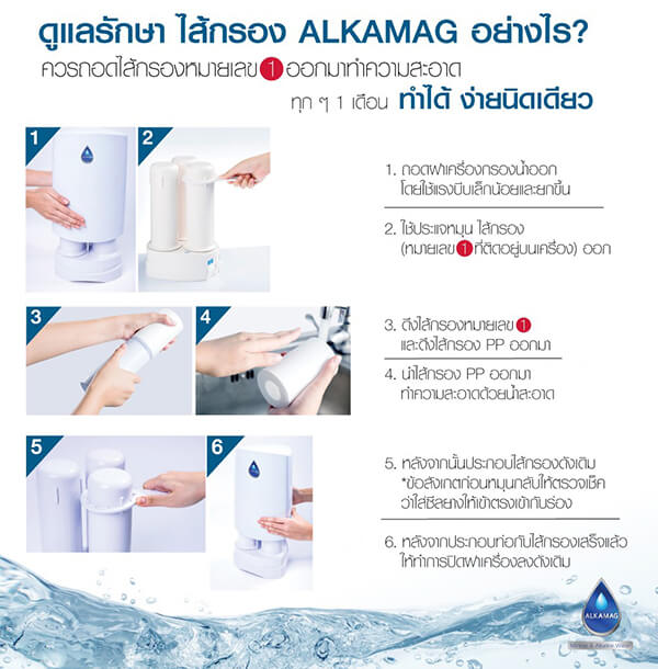 วิธีดูแลรักษาไส้กรองเครื่องทำน้ำแร่อัลคาไลน์ Alkamag อัลคาแมก