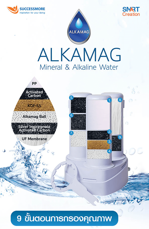 เครื่องกรองน้ำและทำน้ำแร่ Alkamag การกรอง 9 ขั้นตอน