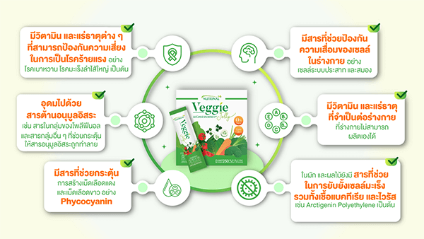 คุณประโยชน์ของ เวจจี้เจลลี่ Veggie Jelly Successmore